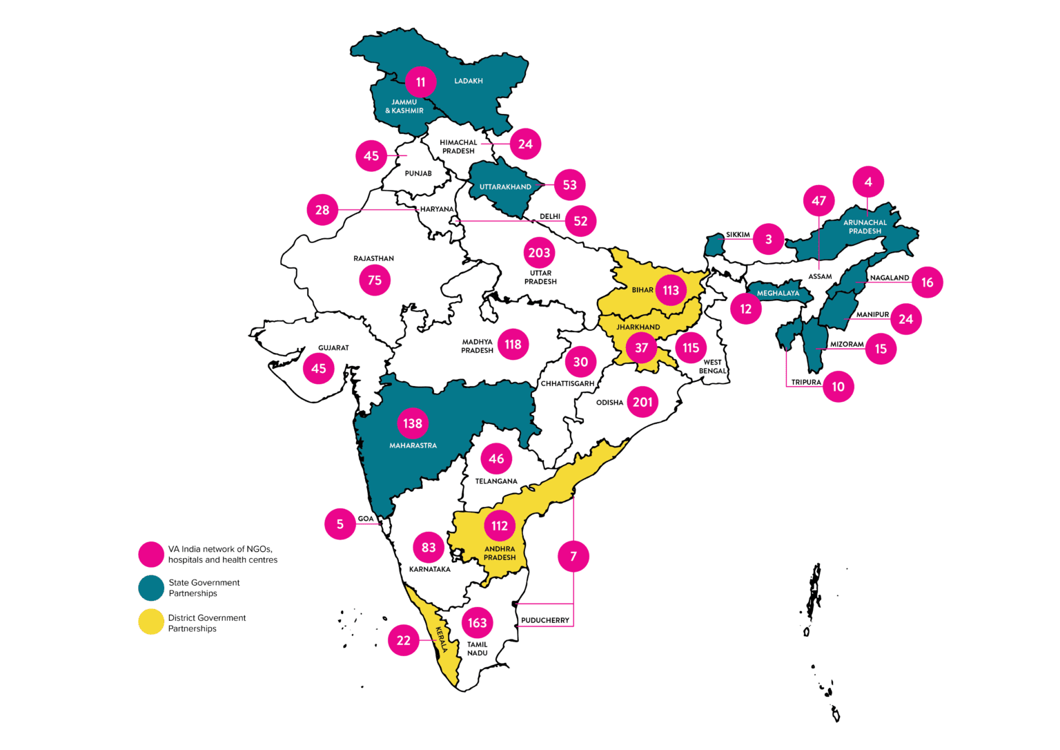 Our Programs Vitamin Angels India